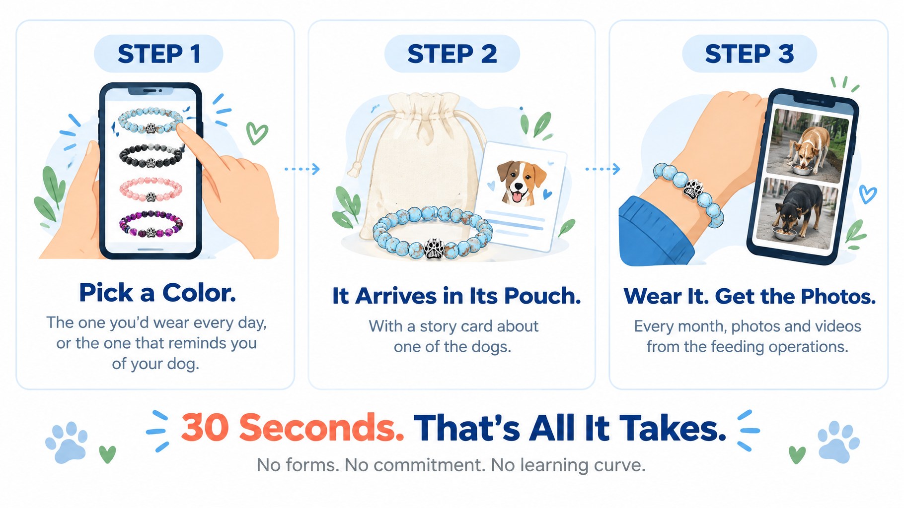 Three steps: pick a color, it arrives in its pouch, wear it and get the photos